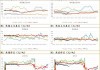 云南：截至5月末销糖率 57.65%，工业库存为86.05万吨