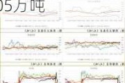 云南：截至5月末销糖率 57.65%，工业库存为86.05万吨