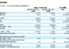 亚太实业10.1%涨停，总市值14.45亿元