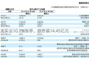 亚太实业10.1%涨停，总市值14.45亿元