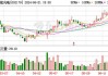 中航光电董事韩丰减持计划：3个月内拟减持不超过3.6万股