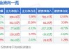 汉嘉设计(300746.SZ)拟10股派2.2元 于5月28日除权除息