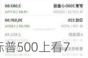 标普500上看7000点！华尔街乐观情绪蔓延 又有两家大行“唱多”