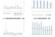 瑞联新材：上半年净利同比增63.53% 拟10派1.2元