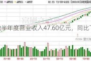 华润微半年度营业收入47.60亿元，同比下降5.36%