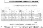 东风汽车：上半年新能源汽车销量13958辆 同比增长40.07%