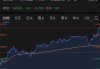 美股异动丨普普文化大涨57.39%，为涨幅最大中概股