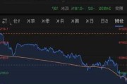 美股异动丨普普文化大涨57.39%，为涨幅最大中概股