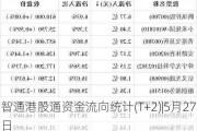 智通港股通资金流向统计(T+2)|5月27日