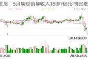 圣农发展：5月实现销售收入15.91亿元 同比增长3.2%