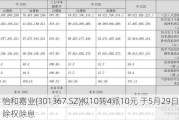 怡和嘉业(301367.SZ)拟10转4派10元 于5月29日除权除息