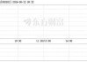 ST中装（002822）：6月12日13时00分触及涨停板