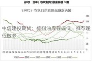 中信建投期货：棕榈油库存偏低，推荐逢低做多