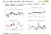 PX：截至9月初整个PX价差回落至200美元/吨，当前处于微利状态