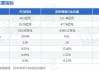 天马科技：预计上半年净利5000-6500万元 同比扭亏为盈