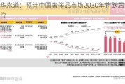 普华永道：预计中国奢侈品市场2030年将跃居全球首位