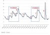 美国11月综合PMI创超2年半来新高 服务业需求强劲驱动增长