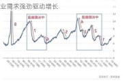 美国11月综合PMI创超2年半来新高 服务业需求强劲驱动增长