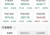 华晨中国早盘逆市走高 股价现涨6.60%