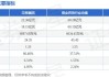 汉商集团(600774.SH)：拟通过发行股份等方式购买正安实业100%股权及"武汉客厅项目经营性资产"