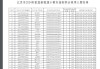 北京公布定向增发20000个家庭新能源小客车入围名单 最低入围家庭总积分为54分