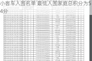 北京公布定向增发20000个家庭新能源小客车入围名单 最低入围家庭总积分为54分