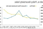 巴西分析师上调2025年的利率和通胀预测