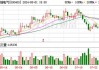 许继电气最新股东户数环比下降5.15% 筹码趋向集中