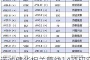 诺诚健华相关管线14项研究入选2024年欧洲血液学协会（EHA）年会