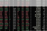 沪银沪铜等商品期货上涨：沪银涨 0.75%，沪铜涨 0.53%