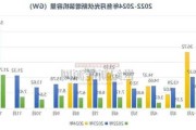 8月份光伏新增装机同比微增 行业竞争加剧