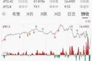 趣店盘中异动 股价大跌5.60%报2.85美元