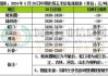 7月20日：玉米价格最新行情