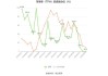 丽岛新材：2024年上半年净利同比预降62.48%-74.99%