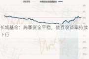 长城基金：跨季资金平稳，债券收益率持续下行