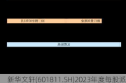 新华文轩(601811.SH)2023年度每股派0.4元 股权登记日为6月5日