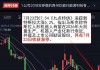 安高盟盘中异动 快速拉升5.25%