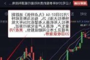 安高盟盘中异动 快速拉升5.25%