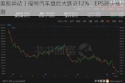 美股异动｜福特汽车盘后大跌近12%，EPS逊于预期