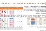 中国平安拟发行35亿美元可转债 年利率0.875%