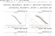 CBOT大豆11月合约：看涨目标1080.90，交易区间1040.00至1175.00