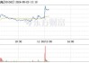 民爆光电（301362）：MACD指标DIF线上穿0轴-技术指标上后市看多（06-17）