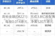 高裕金融(08221)：完成3.8亿股配售，每股0.014港元，净筹520万港元