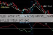 御银股份（002177）：MACD指标DIF线上穿0轴-技术指标上后市看多（07-26）