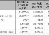 四方伟业上交所IPO“终止” 专注大数据处理软件技术研发