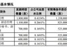 金力永磁聘任谢辉为公司首席财务官