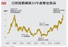 日元单日暴涨2% 市场怀疑美通胀数据后还有另一只“推手”