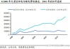 生产良率达60%以上！台积电2nm稳了 明年大规模生产