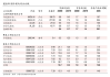 万泽股份:万泽股份关于控股股东拟办理部分股份补充担保及信托登记的提示性公告