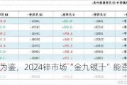 以史为鉴，2024锌市场“金九银十”能否开启？